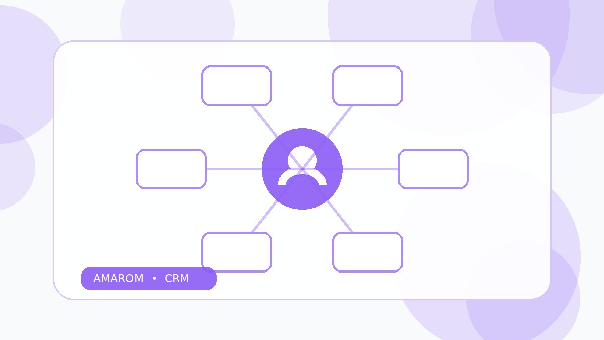 تصویر مفهومی درباره CRM چیست در آمارام